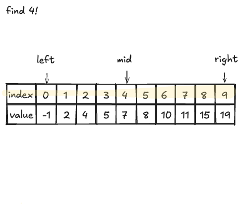 binary-search-01